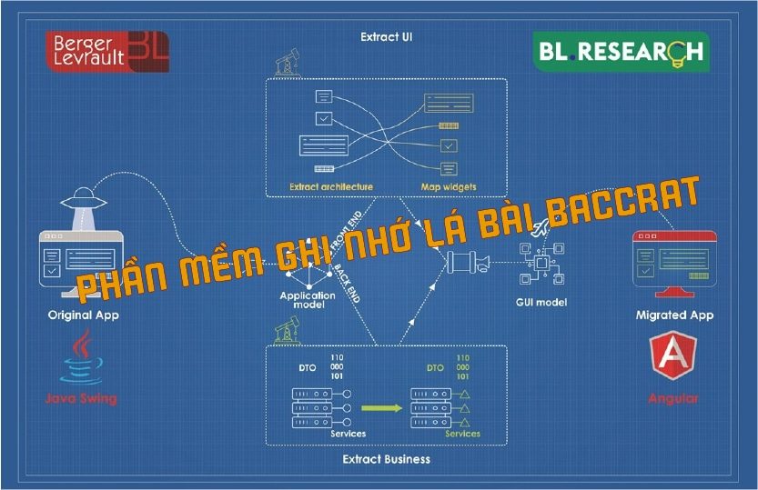 Phần mềm ghi nhớ lá bài baccarat là gì?