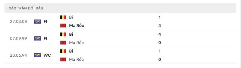 Lịch sử đối đầu Bỉ vs Maroc