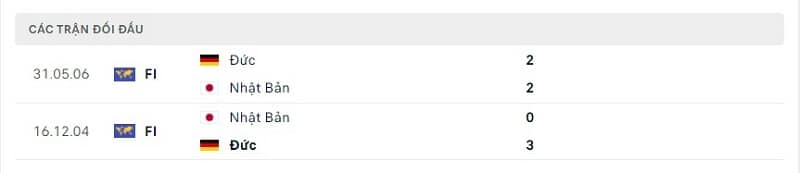 Lịch sử đối đầu Đức vs Nhật Bản