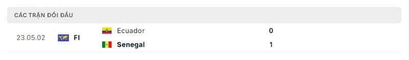 Lịch sử đối đầu Ecuador vs Senegal