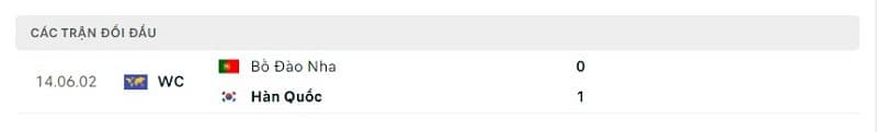 Lịch sử đối đầu Hàn Quốc vs Bồ Đào Nha