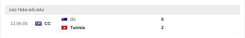 Lịch sử đối đầu Tunisia vs Úc
