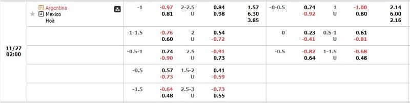 Tỷ lệ kèo Argentina vs Mexico