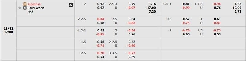 Tỷ lệ kèo Argentina vs Saudi Arabia