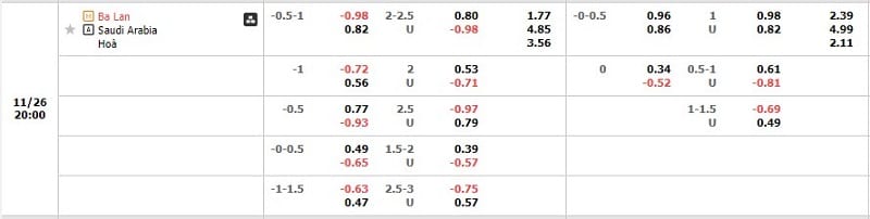 Tỷ lệ kèo Ba Lan vs Saudi Arabia