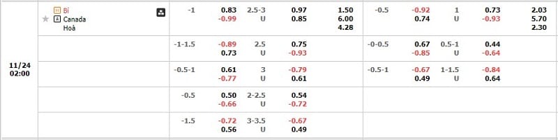 Tỷ lệ kèo Bỉ vs Canada
