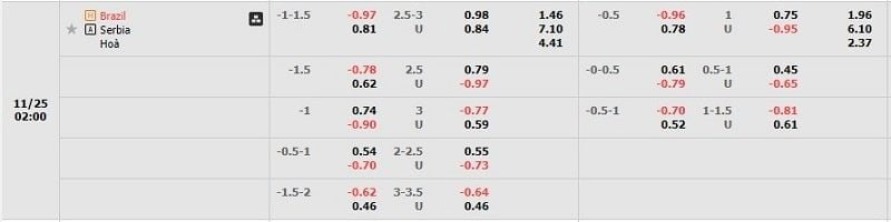 Tỷ lệ kèo Brazil vs Serbia