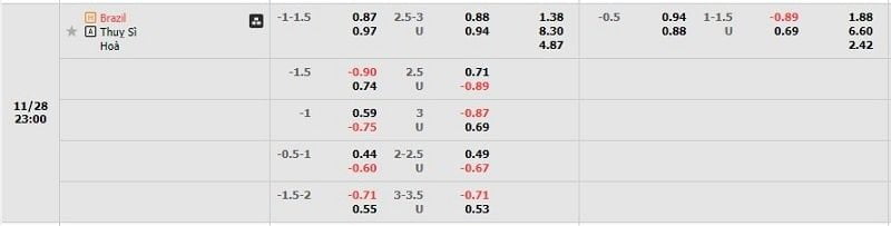 Tỷ lệ kèo Brazil vs Thụy Sĩ