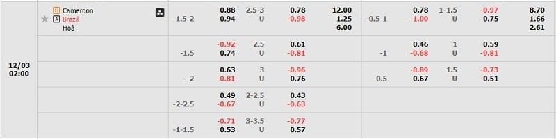 Tỷ lệ kèo Cameroon vs Brazil