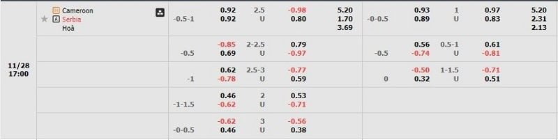 Tỷ lệ kèo Cameroon vs Serbia