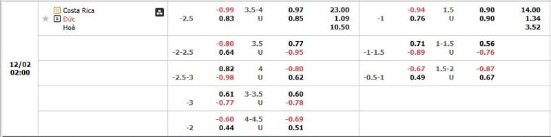 Tỷ lệ kèo Costa Rica vs Đức