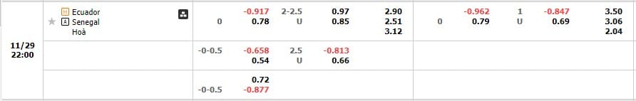 Tỷ lệ kèo Ecuador vs Senegal