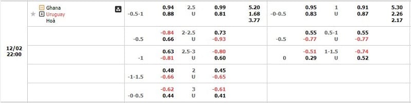 Tỷ lệ kèo Ghana vs Uruguay