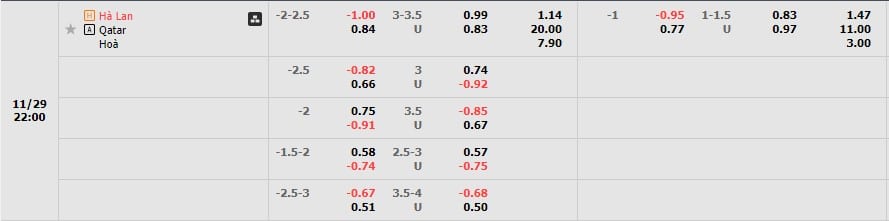 Tỷ lệ kèo Hà Lan vs Qatar