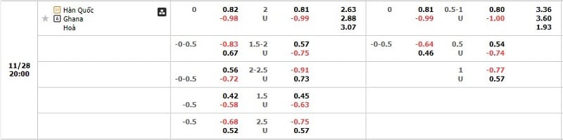 Tỷ lệ kèo Hàn Quốc vs Ghana