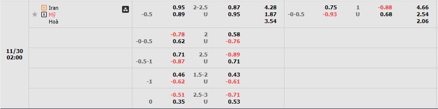 Tỷ lệ kèo Iran vs Mỹ