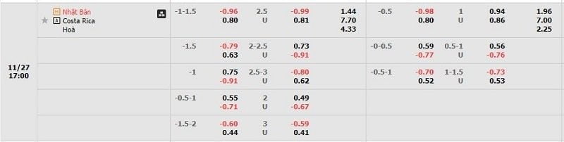 Tỷ lệ kèo Nhật Bản vs Costa Rica