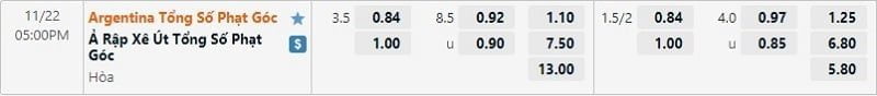 Tỷ lệ kèo phạt góc Argentina vs Saudi Arabia