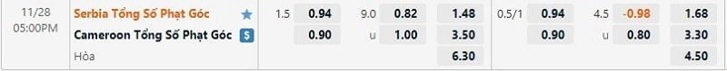 Tỷ lệ kèo phạt góc Cameroon vs Serbia