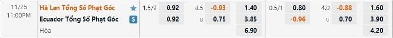 Tỷ lệ kèo phạt góc Hà Lan vs Ecuador
