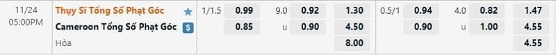 Tỷ lệ kèo phạt góc Thụy Sĩ vs Cameroon