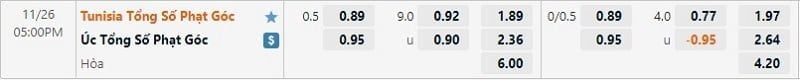 Tỷ lệ kèo phạt góc Tunisia vs Úc