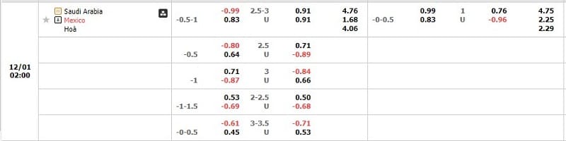 Tỷ lệ kèo Saudi Arabia vs Mexico