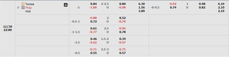 Tỷ lệ kèo Tunisia vs Pháp
