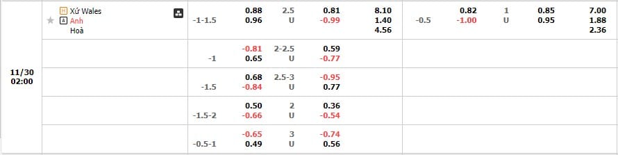 Tỷ lệ kèo Wales vs Anh