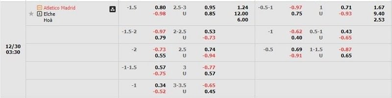 Tỷ lệ kèo Atletico Madrid vs Elche