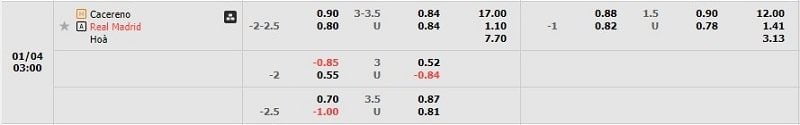 Tỷ lệ kèo Cacereno vs Real Madrid