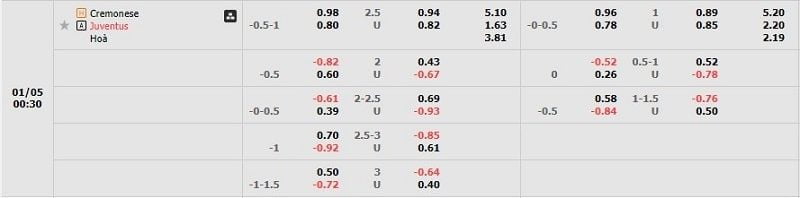 Tỷ lệ kèo Cremonese vs Juventus