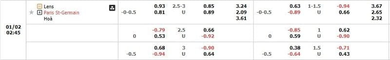 Tỷ lệ kèo Lens vs PSG