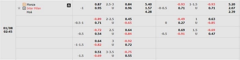 Tỷ lệ kèo Monza vs Inter Milan