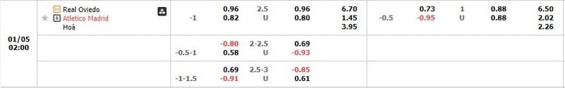 Tỷ lệ kèo Real Oviedo vs Atletico Madrid