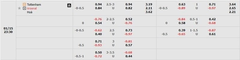 Tỷ lệ kèo Tottenham vs Arsenal